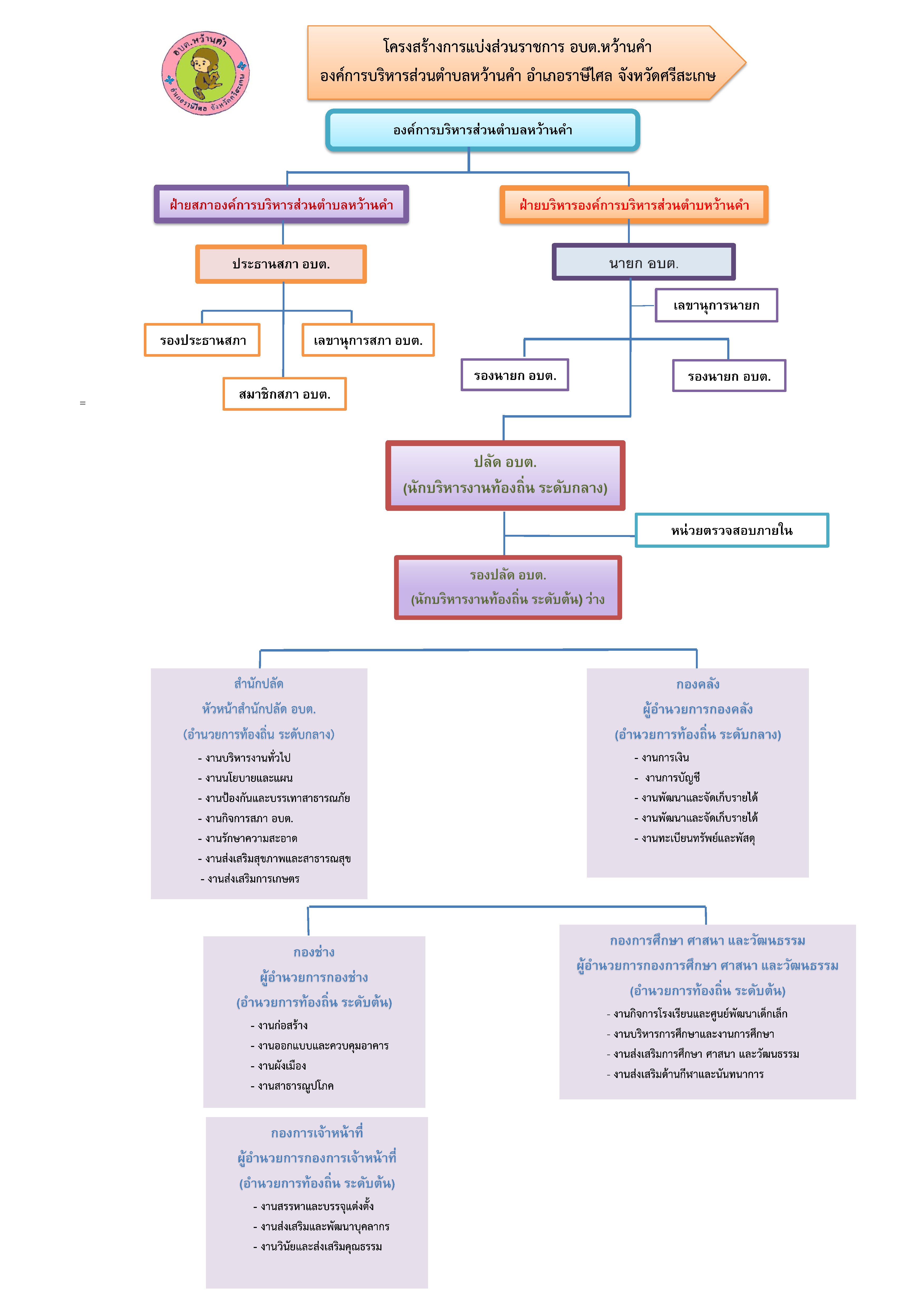 โครงสร้างและอำนาจหน้าที่ Page1